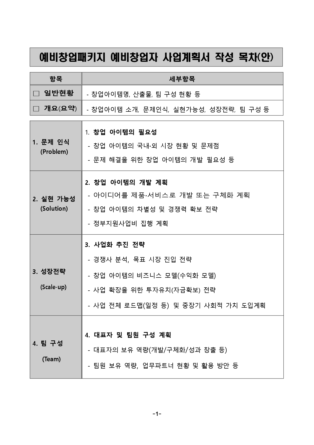 예비창업패키지 작성 목차